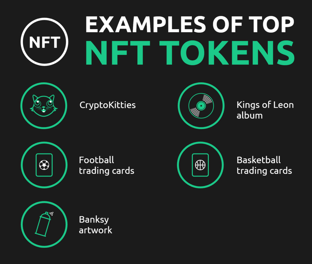 buy nft in UAE